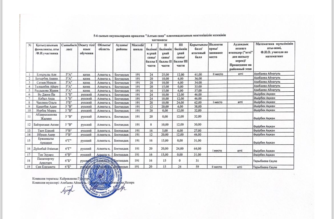 5-6 сынып оқушыларны арналған "Алтын сақа" олимпиадасының мектепшілік кезеңінің хаттамасы