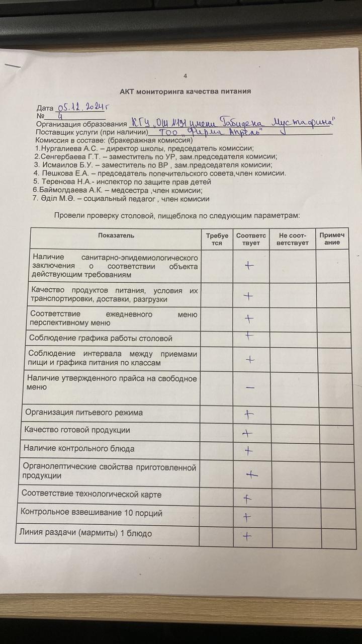 Акт мониторинга качество за декабрь 2024год