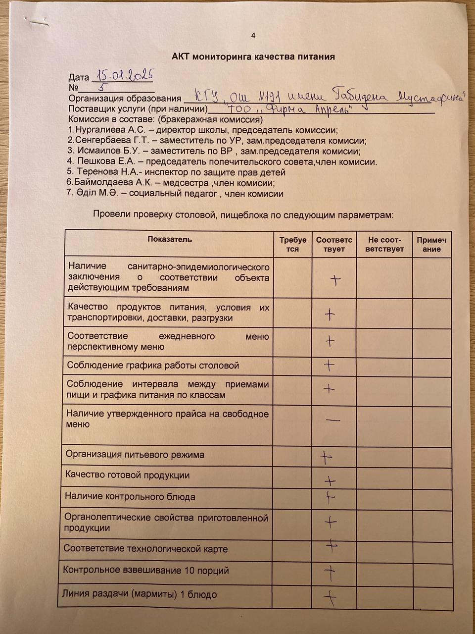 Акт мониторинга качества питания за январь 2025г