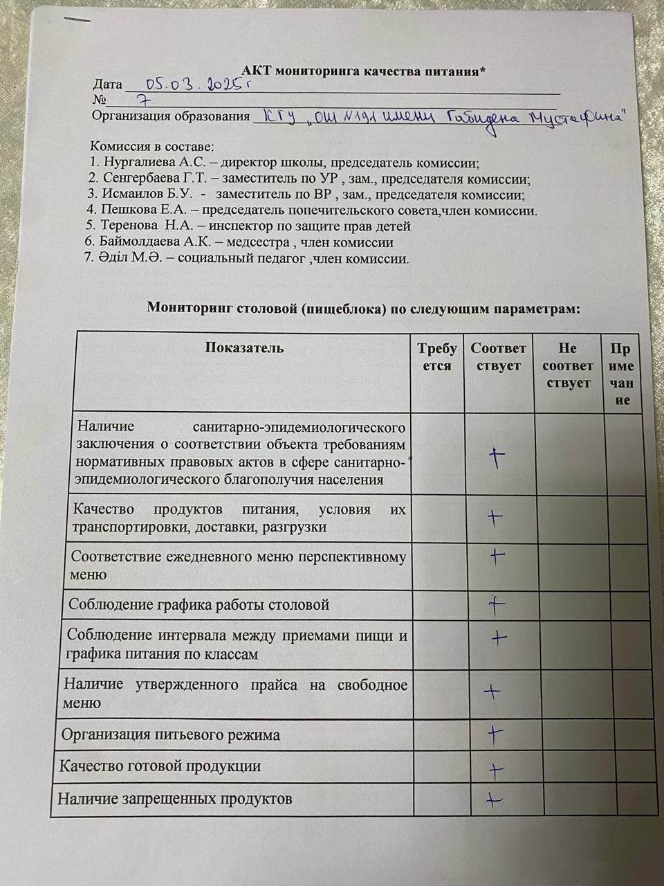 Акт бракеражной комиссии за март месяц 2025 год