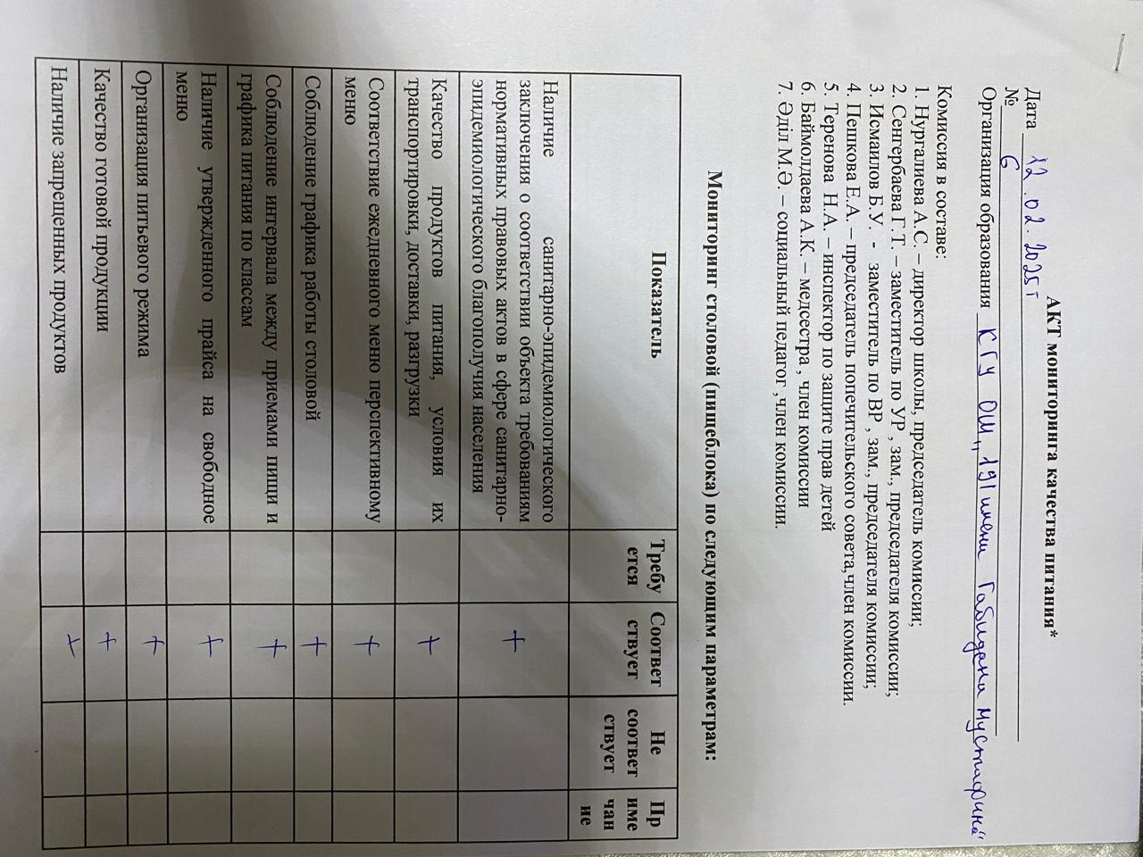 Акт бракеражной комиисии за февраль месяц 2025 год