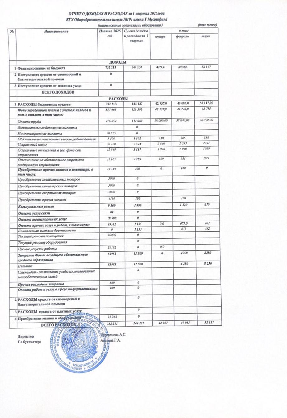 Отчет о доходах и расходах за 1 квартал 2025